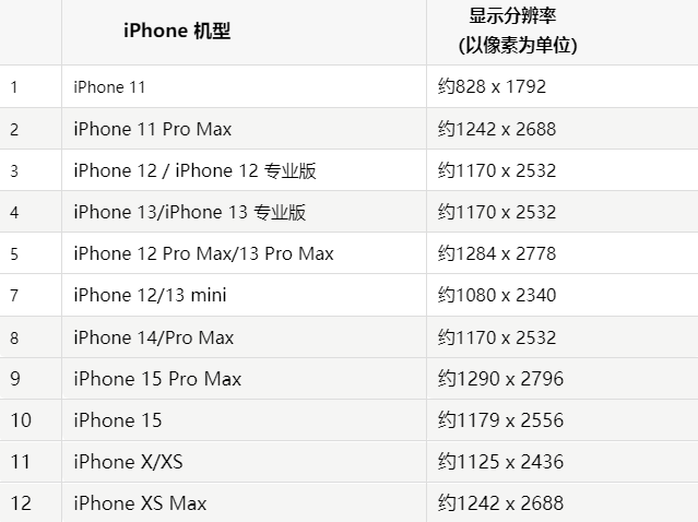 苹霍尔果斯果维修分享iPhone主屏幕壁纸显得模糊怎么办