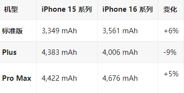 霍尔果斯苹果16维修分享iPhone16/Pro系列机模再曝光