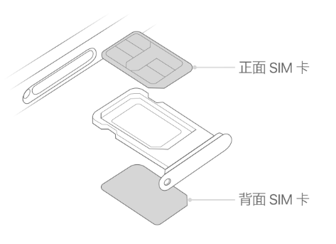 霍尔果斯苹果15维修分享iPhone15出现'无SIM卡'怎么办 