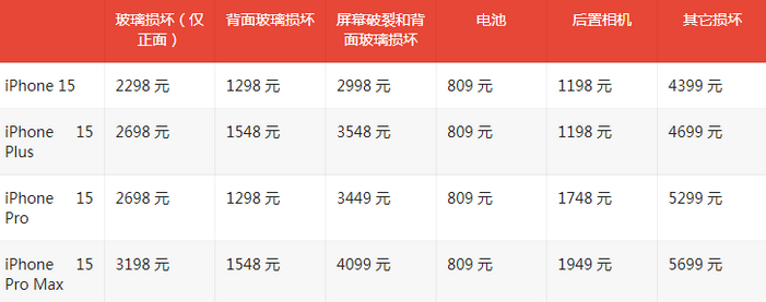 霍尔果斯苹果15维修站中心分享修iPhone15划算吗