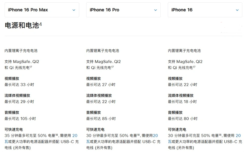 霍尔果斯苹果手机维修分享 iPhone 16 目前实测充电峰值功率不超过 39W 